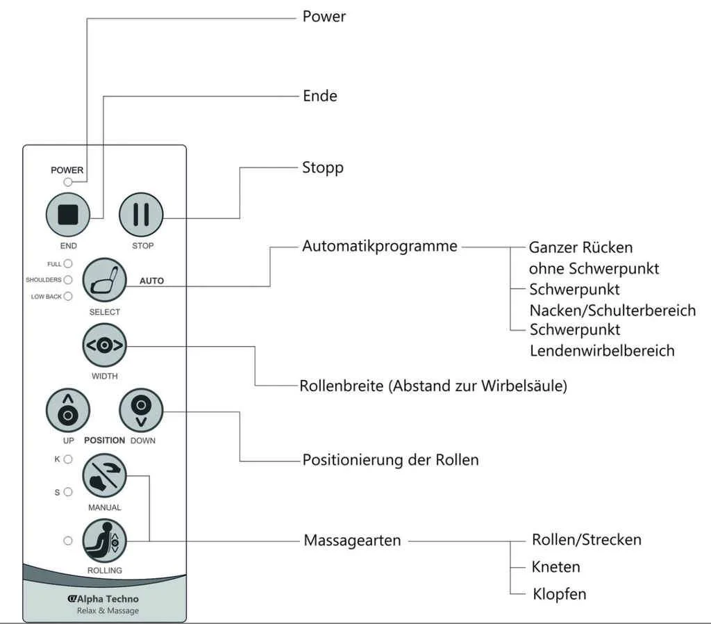 Alpha Techno AT 90 - Image 4